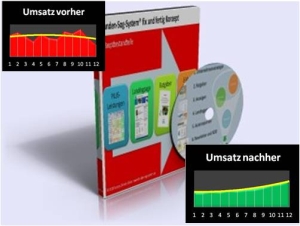 Kunden-Sog-System